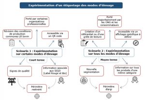 CNA-avis-schema-experimentation-etiquetage-mode-elevage