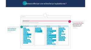 Schéma : Comment effectuer une recherche sur la plateforme ?